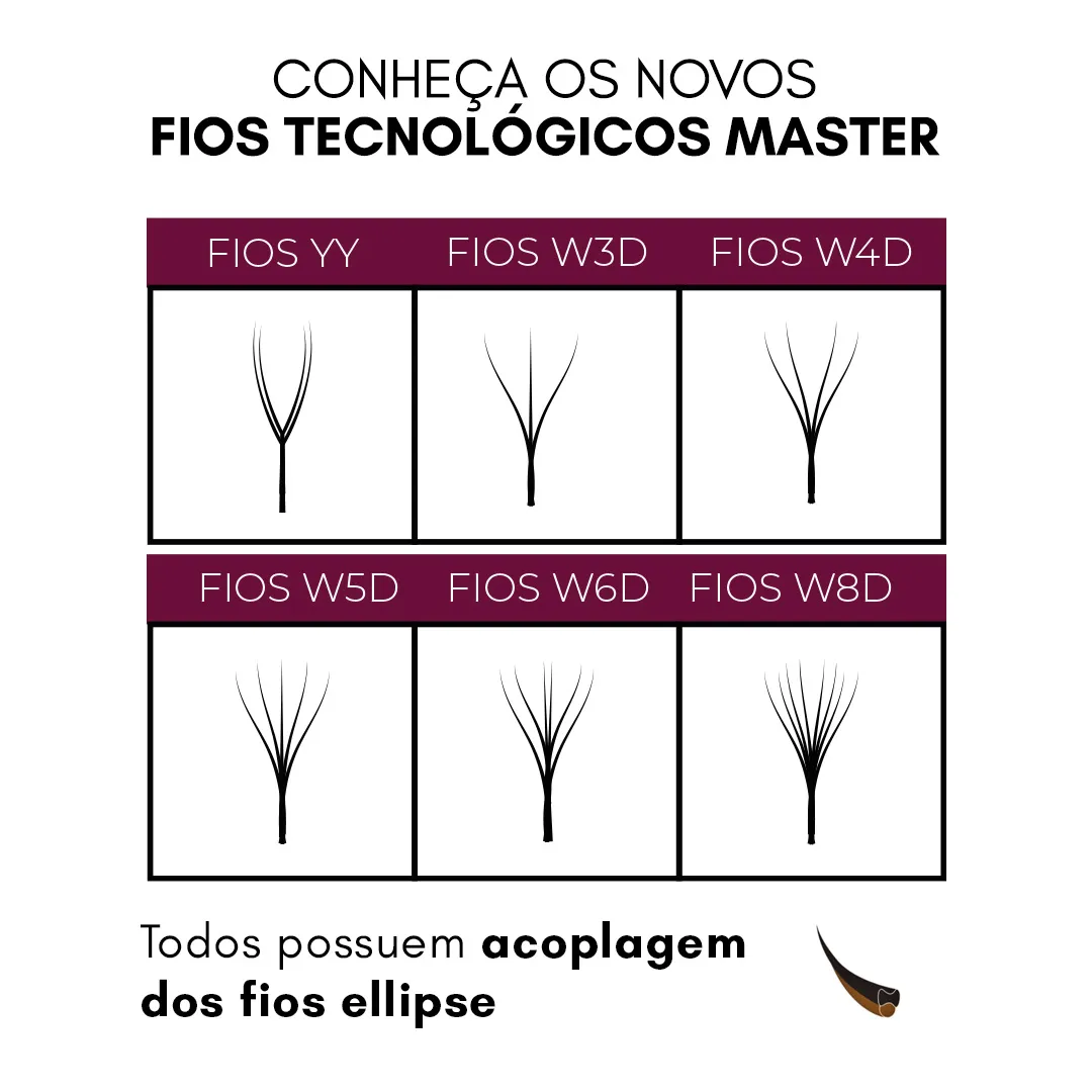 Fio Para Extensão de Cílios Master Tecnológico W 3D 0,07 Master Mix D – Tam. 8 a 13 – 12 Linhas - Image 3